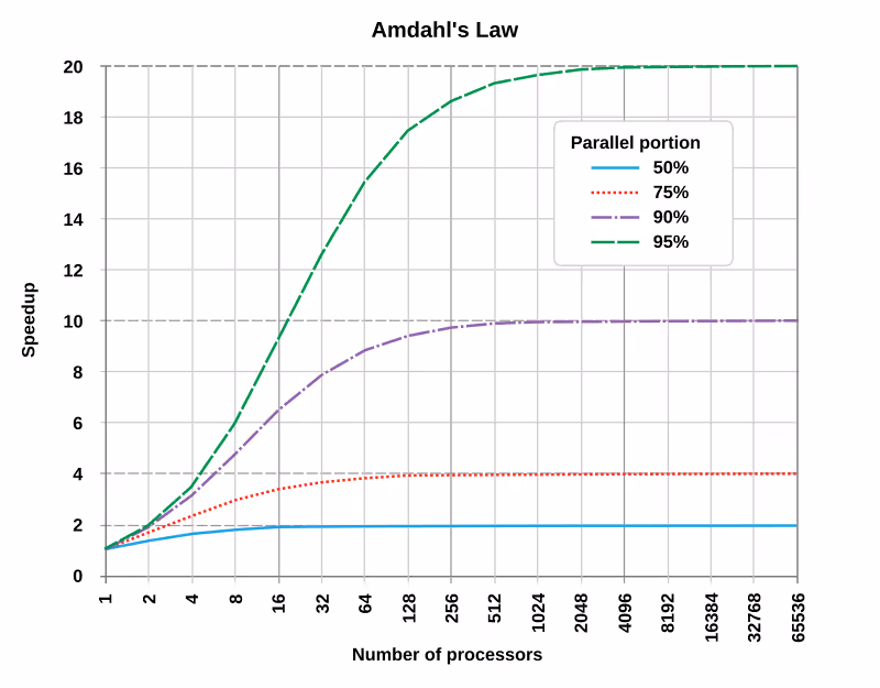 amdahls-law-image