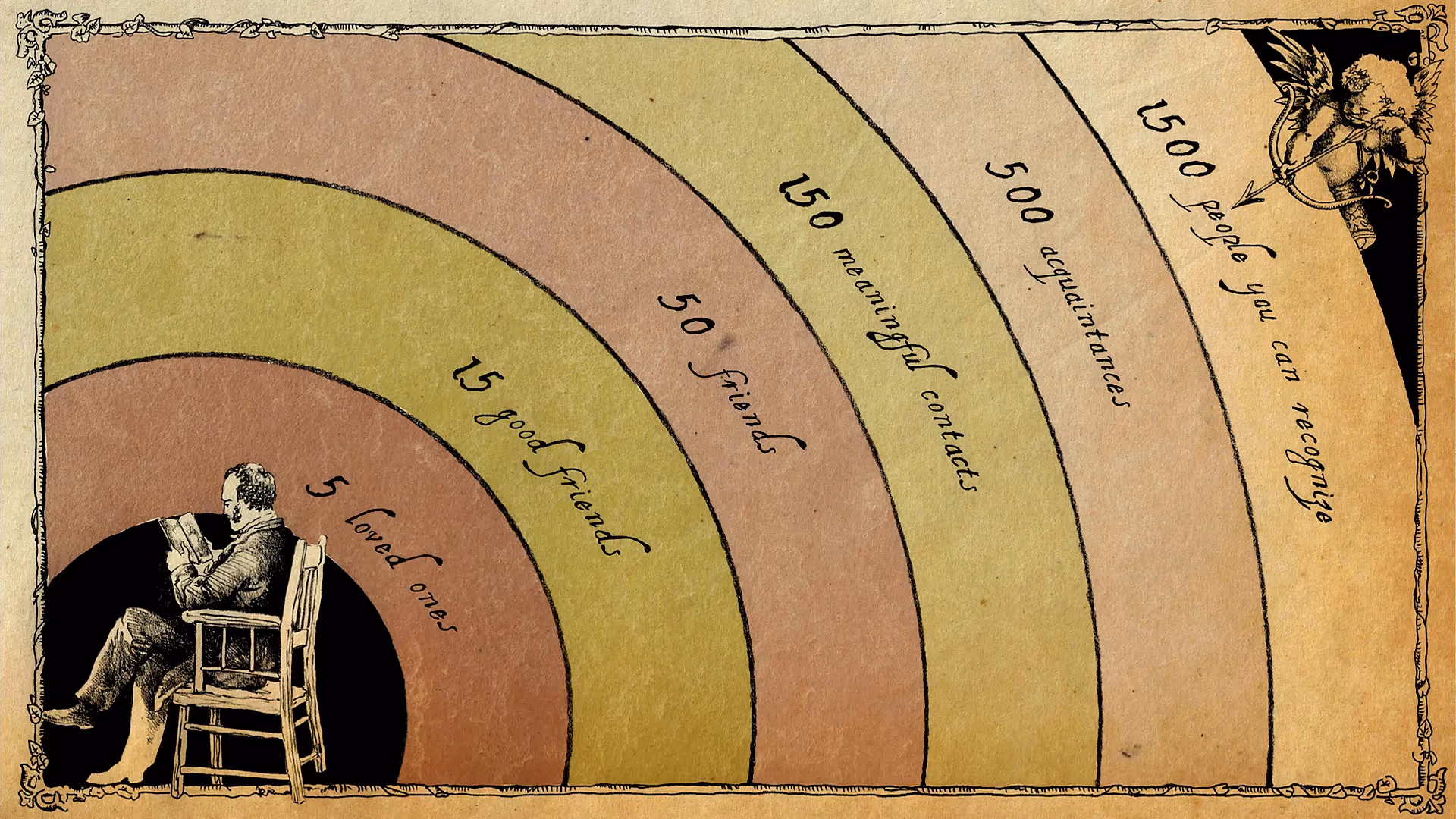 Dunbar's Number Image