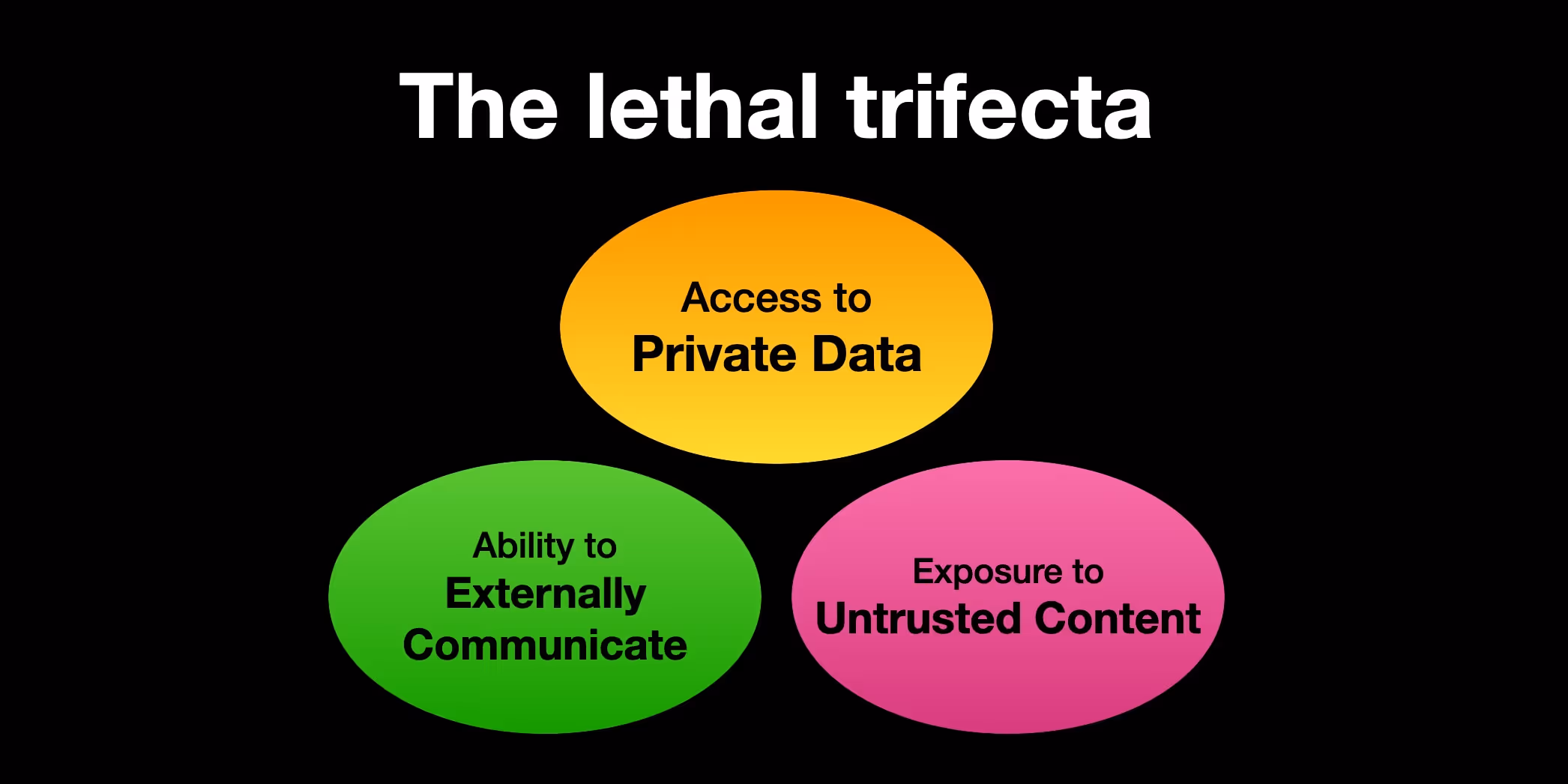 lethal trifecta