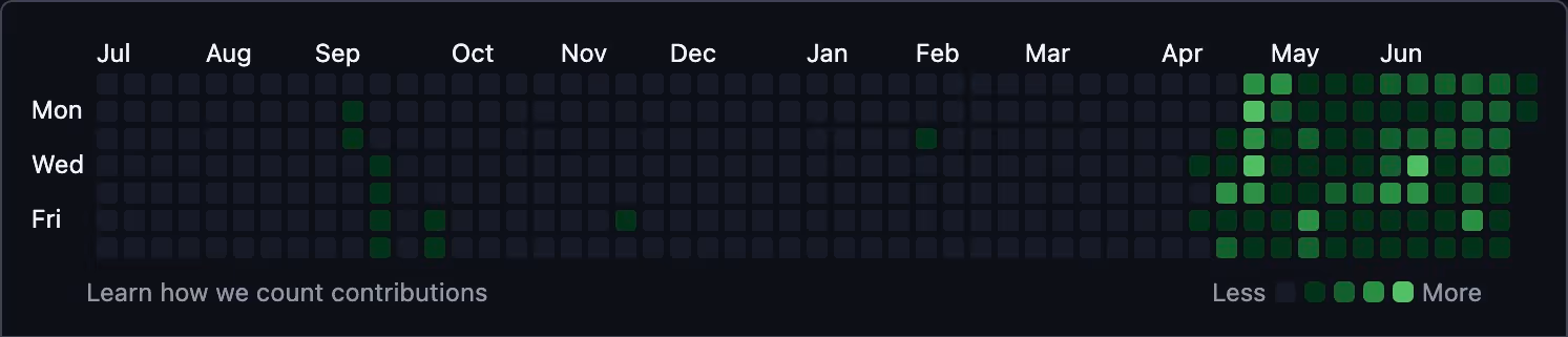peter-github