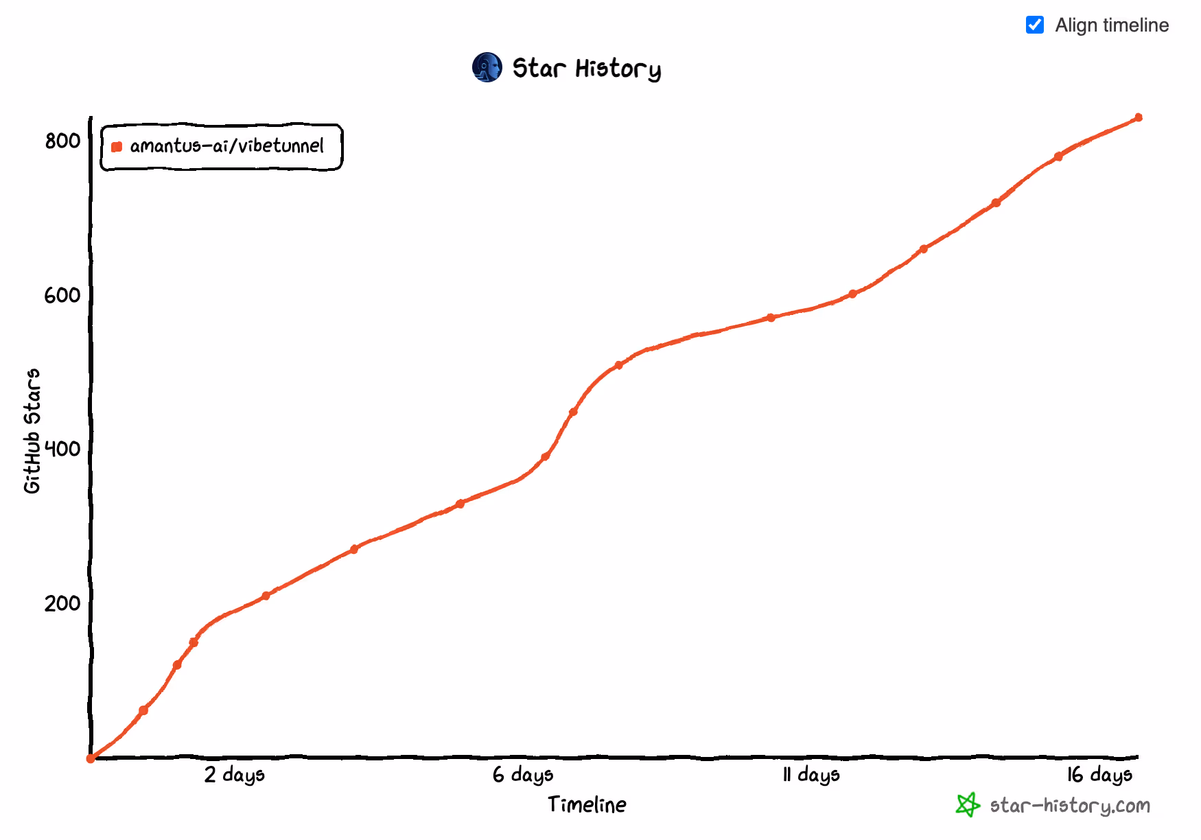 vb-growth-image